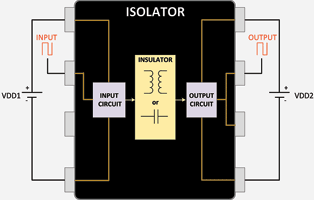 Figure 1. Silicon isolator block diagram.